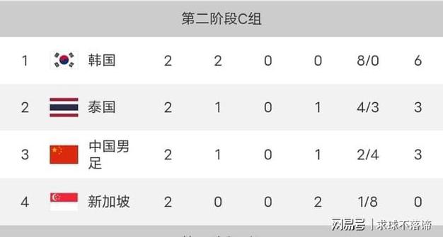 世界杯预选赛中国积分多少