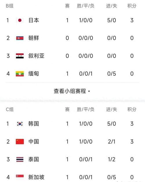 世界杯预选赛中国积分榜