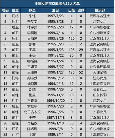 中国女足名单及籍贯