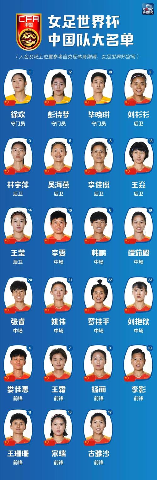 中国女足名单25人