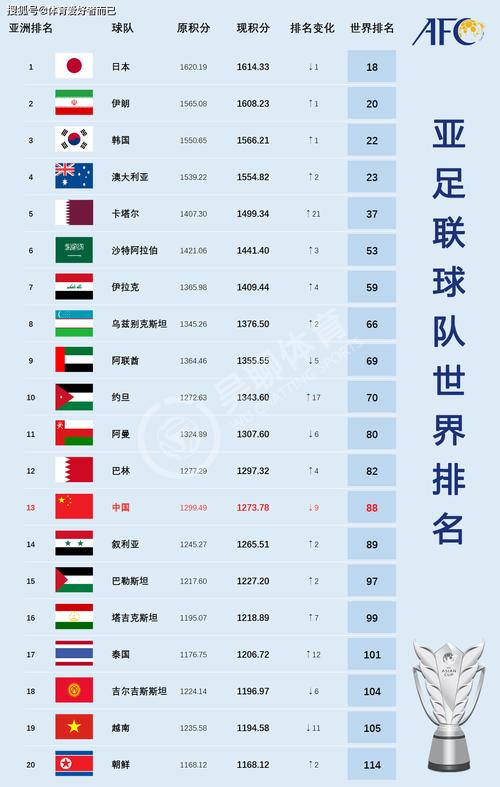 全世界足球排名前十国家