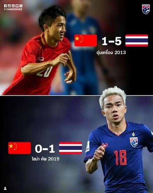 泰国足球排名