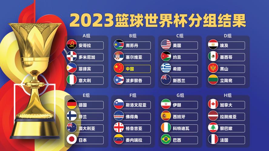 男篮世界杯2023赛程举办地